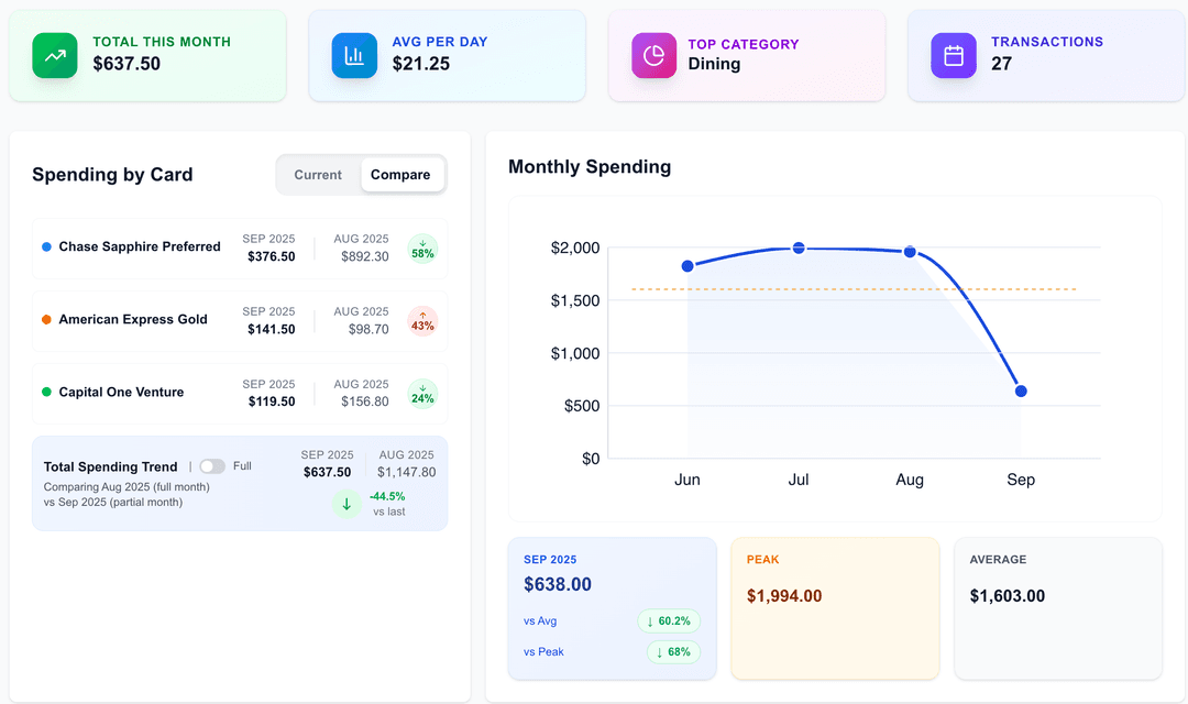 Analytics Dashboard