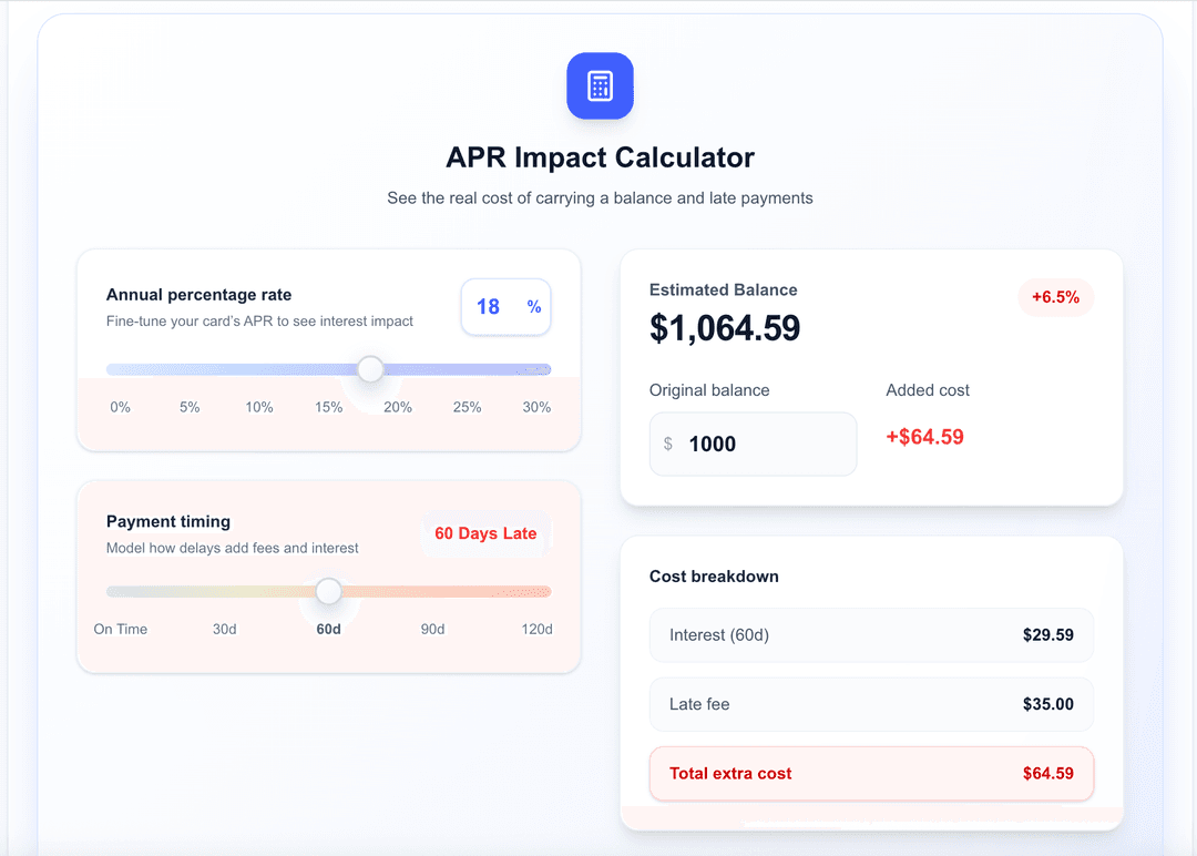 APR Calculator